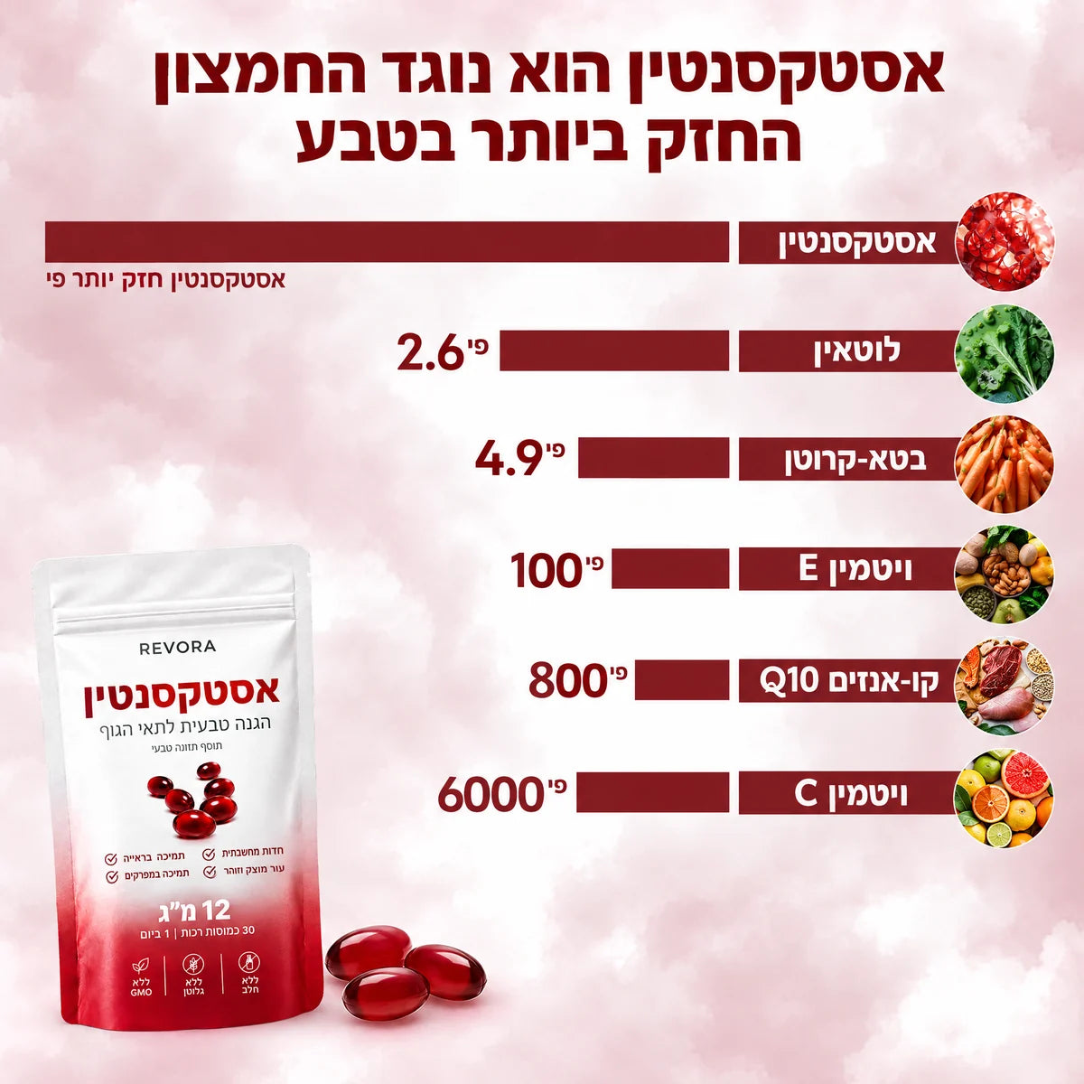REVORA אסטקסנטין
