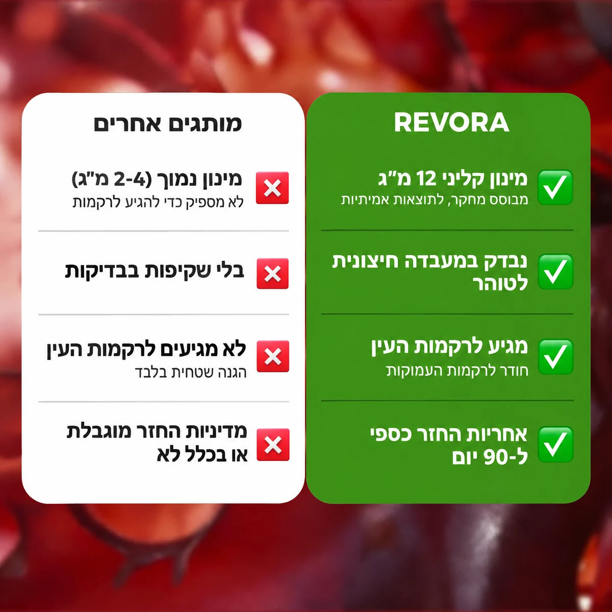REVORA אסטקסנטין